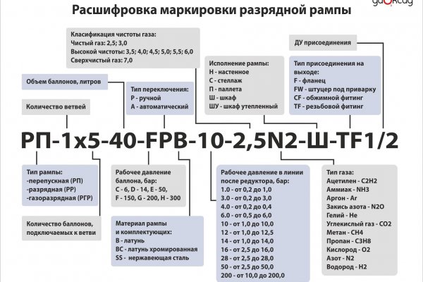 Кракен ссылка стор