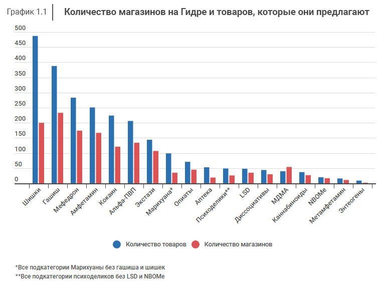 Кракен наркотики россия